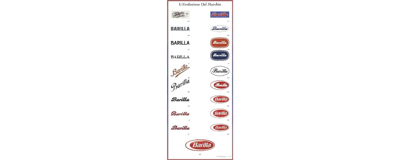 The history of the Barilla logo - Archivio Storico Barilla
